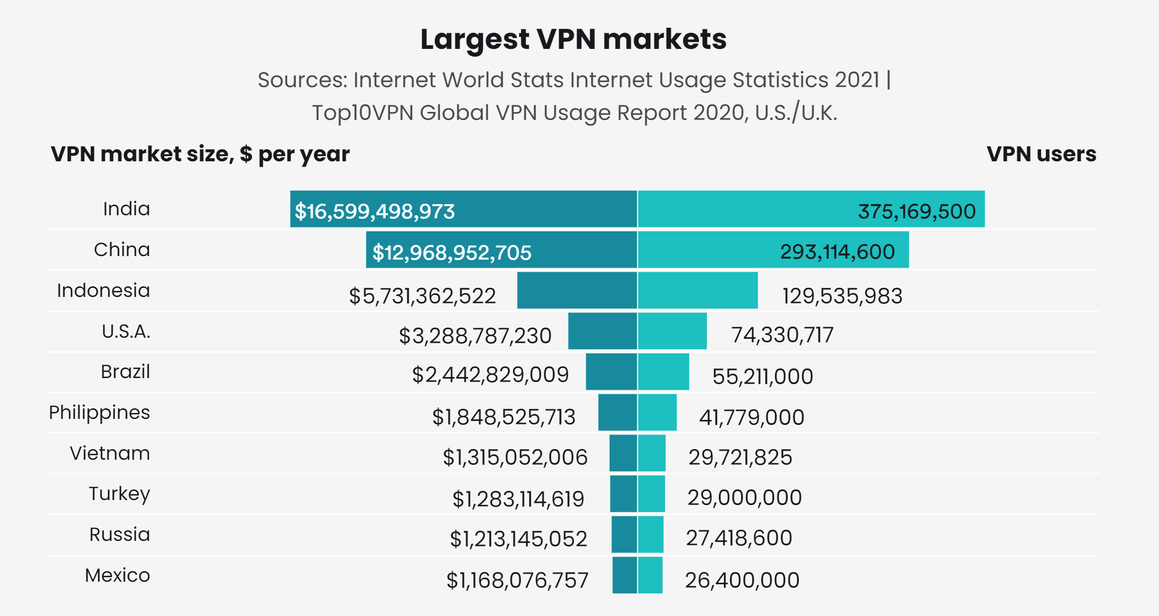 vpn market size