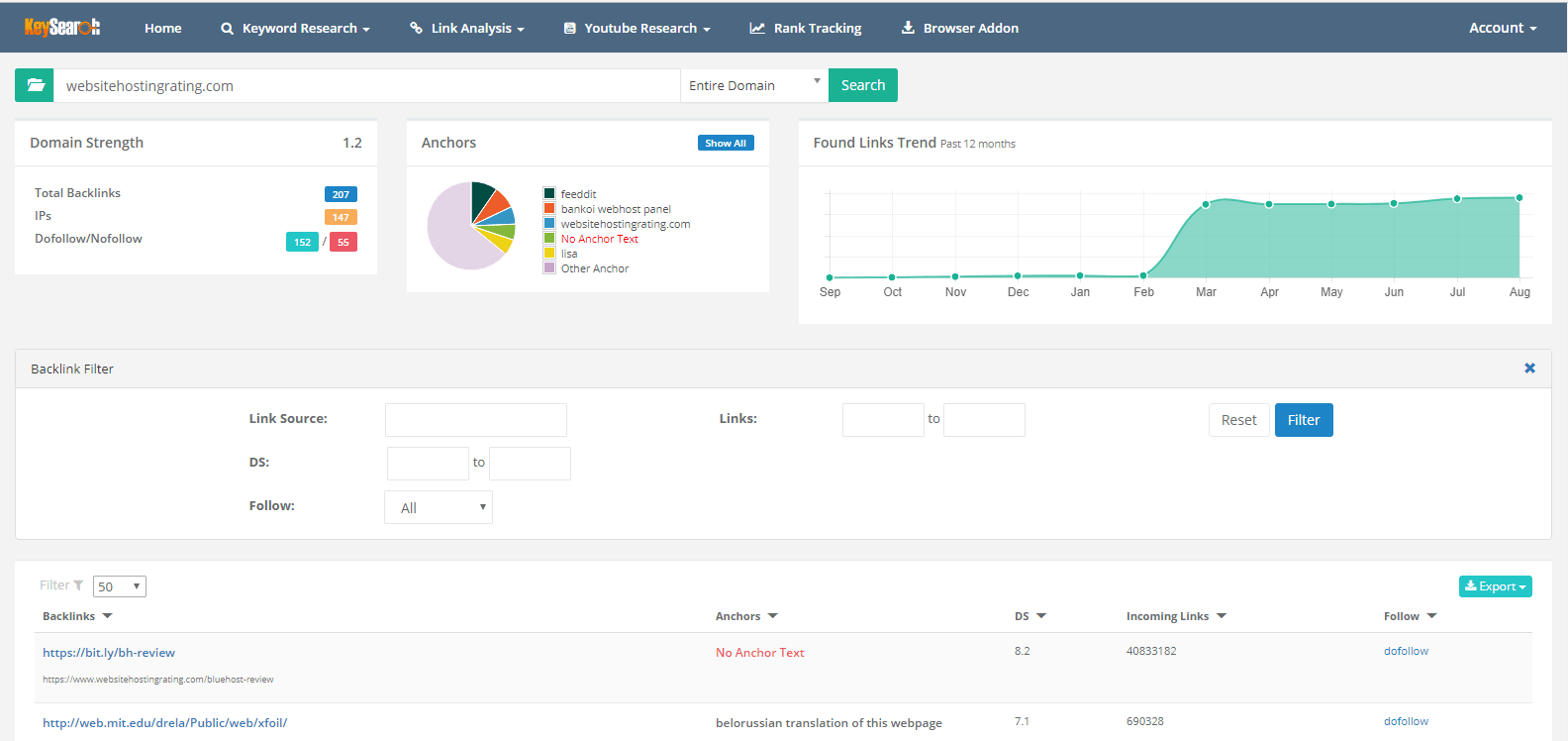 Analyse de Backlinks KeySearch