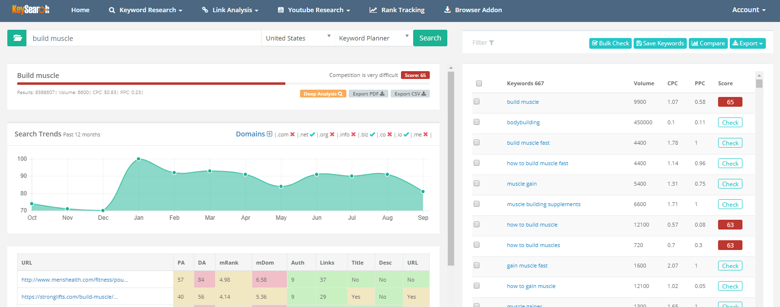 Outil de Recherche de Mots-clés KeySearch