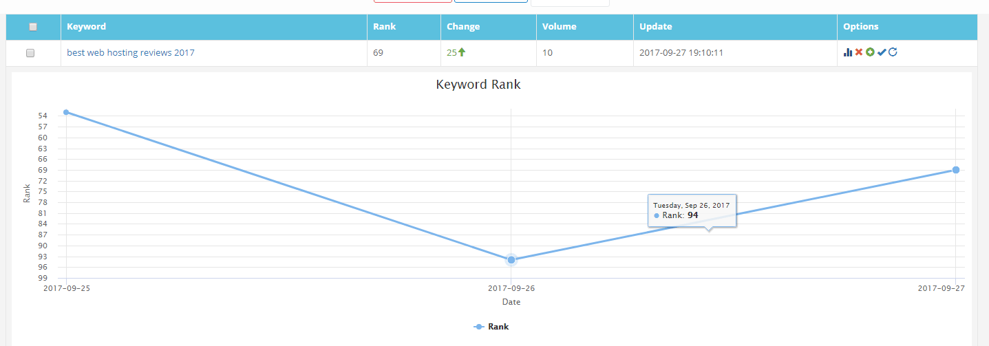 Classements de Mots-clés KeySearch