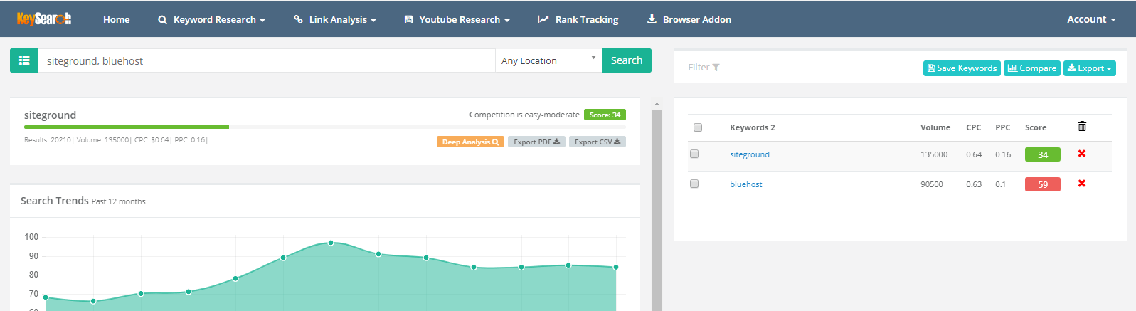 vérificateur de difficulté Youtube KeySearch