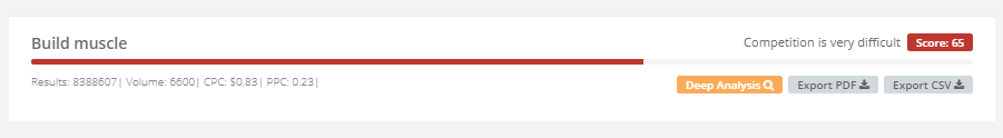 Difficulté de Mot-clé KeySearch