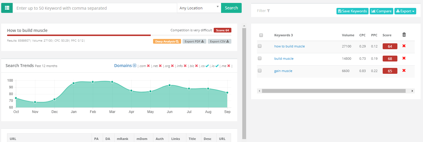 Vérificateur de Difficulté KeySearch