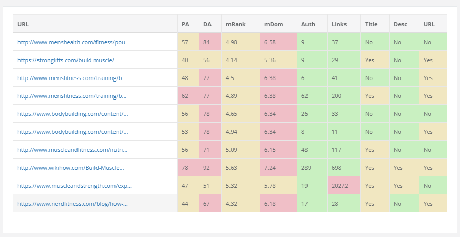 Outil SEO KeySearch