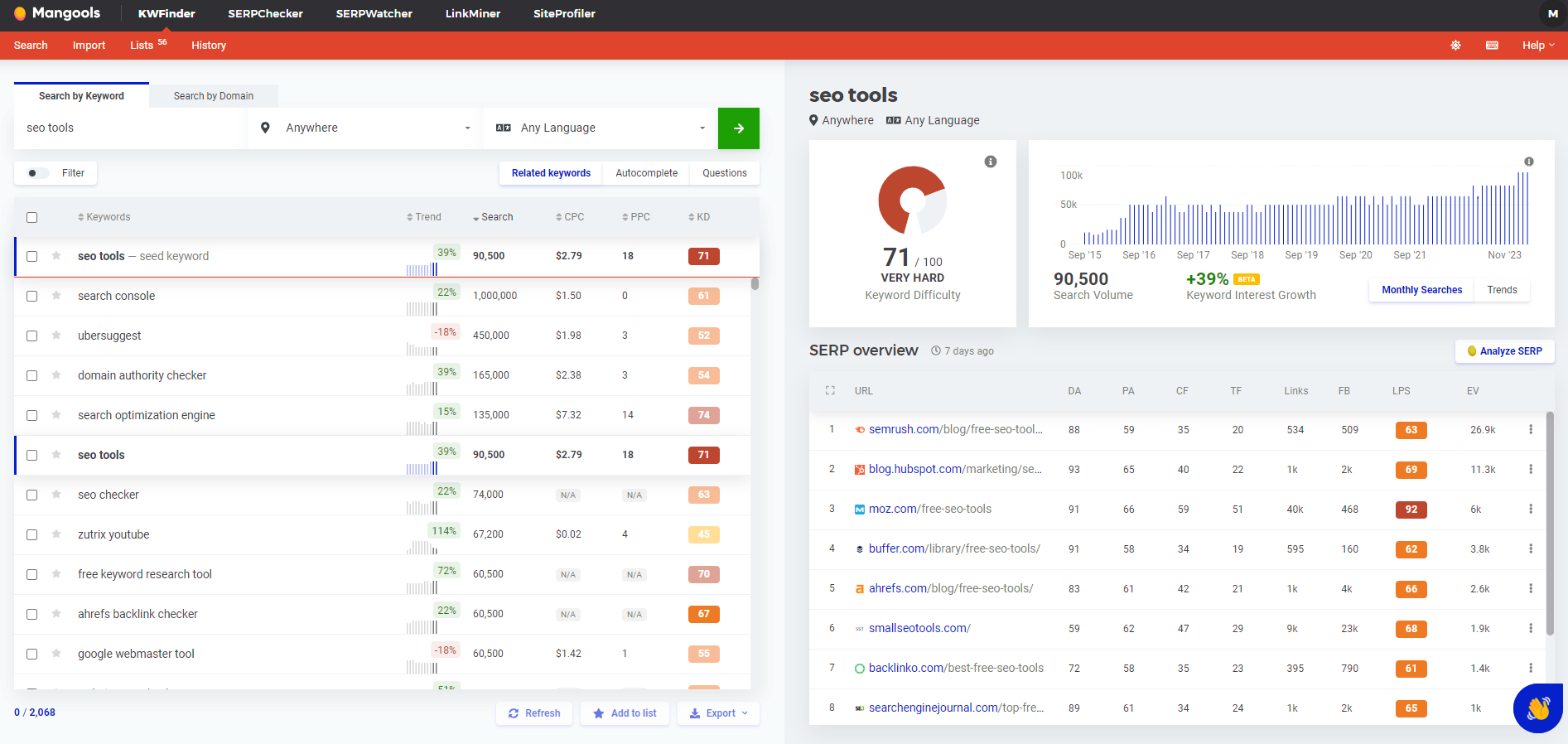 kwfinder keyword research tool